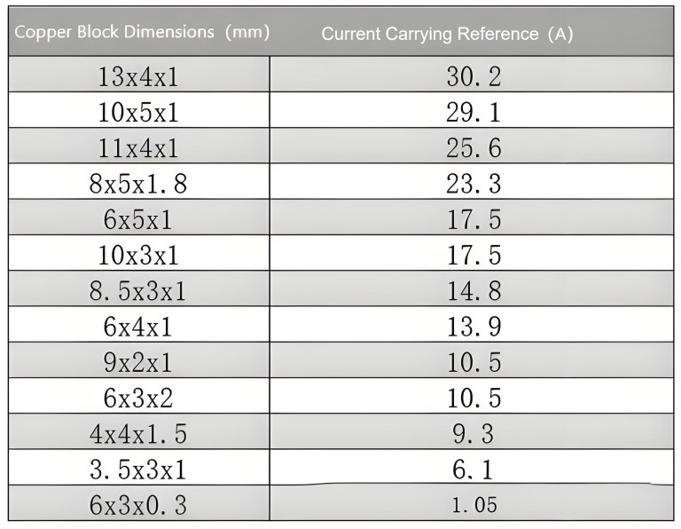 Mdf Block Copper All Things You Should Know About surface-mount copper blocks ...